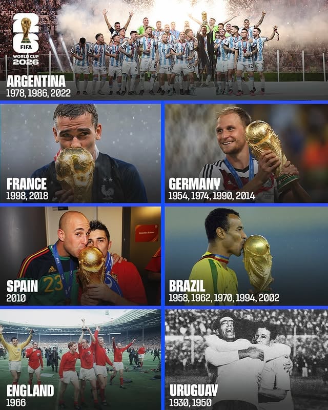 Seven previous @FIFAWorldCup winners are competing at this year’s tournament 🏆