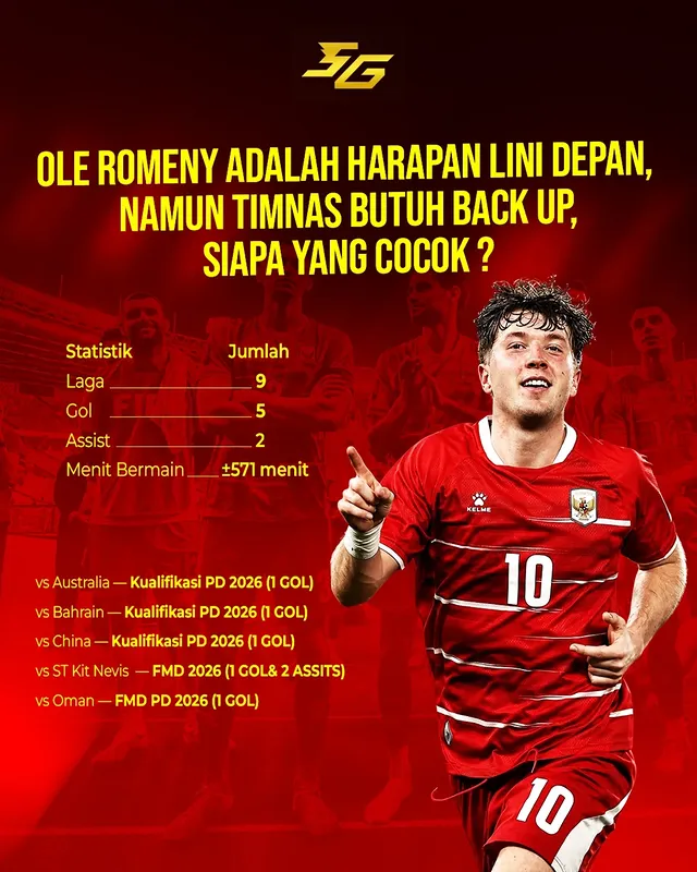 Timnas tanpa Ole?
lini depan masih tajam nggak?

Ole memang masih jadi andalan Indonesia sampai saat ini, tapi kita harus siap dengan backup. Cedera, kurang fit, akumulasi kartu bisa kejadian kapan aja.

Kira kira siapa striker lokal ataupun pemain keturunan di luar negeri yang cocok jadi pelapis Ole?