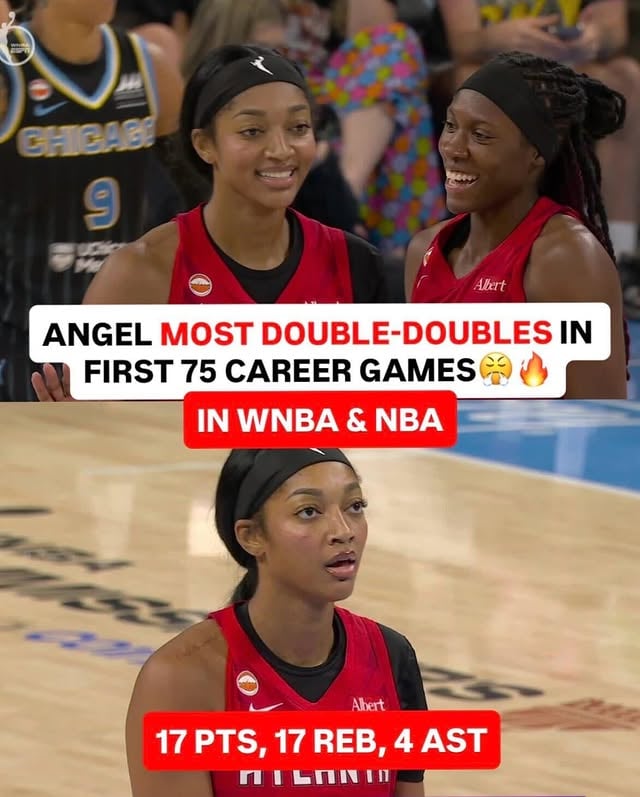 ANGEL CONTINUES TO MAKE HISTORY 🔥👏

Reese ties Blake Griffin for most doubles-doubles in first 75 career-games. Only Shaq has more double-doubles through 75 games 🤯